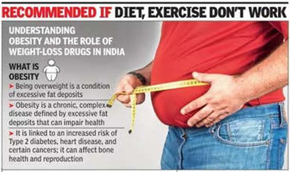 Growth of Obesity Drugs Market